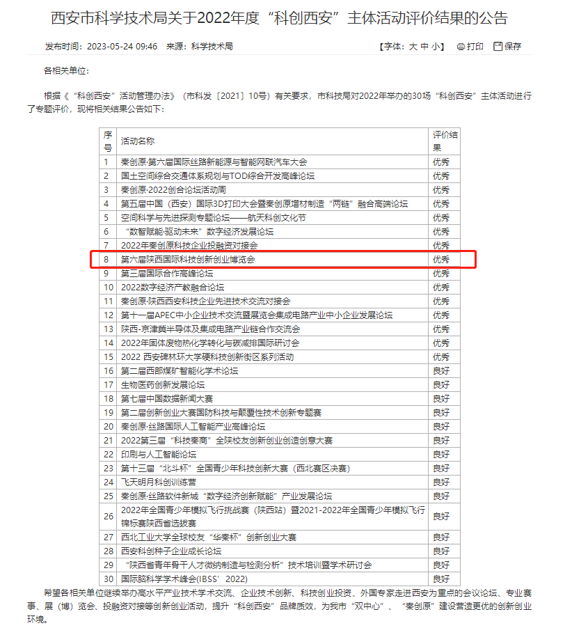 热烈祝贺：我公司举办的《第六届陕西国际科技创新创业博览会》在西安市科学技术局关于2022年度“科创西安”主体活动评价结果为“优秀”